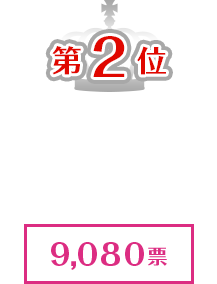 【第2位】出席番号15　桜咲刹那[9,080票]